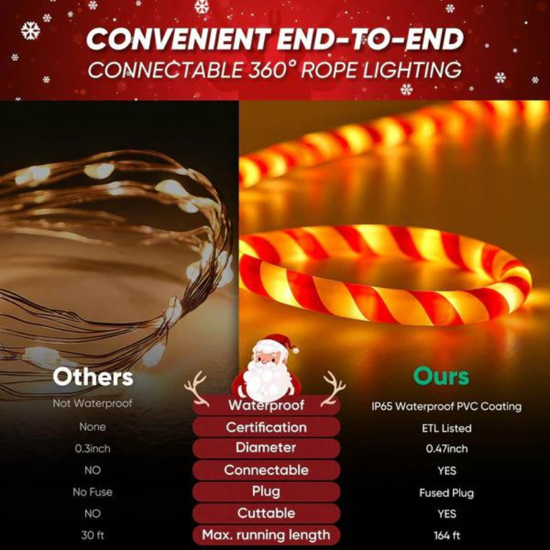110V Candy Cane Christmas Rope Light - 2800K Warm White - Lumens Depot