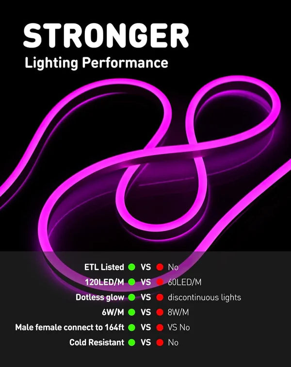 110V Purple LED Neon Rope Light, Energy Efficient - Lumens Depot
