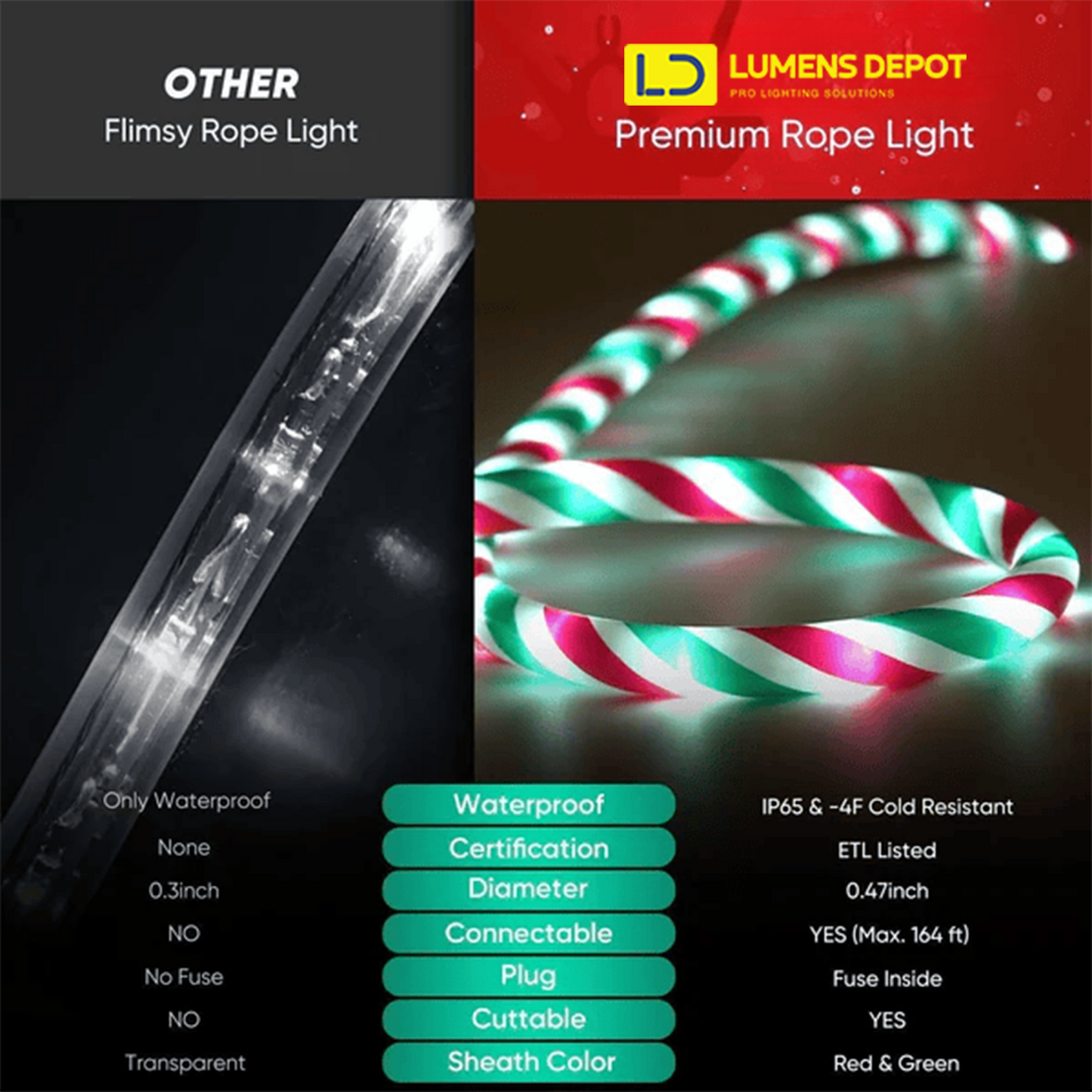 110V Candy Cane Christmas Rope Light White Red Green 11000K - Lumens Depot