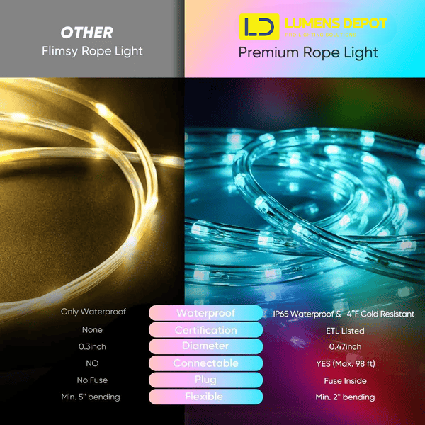 120V RGB Twinkle LED Rope Light with Remote Control and Dynamic Color Modes - Lumens Depot