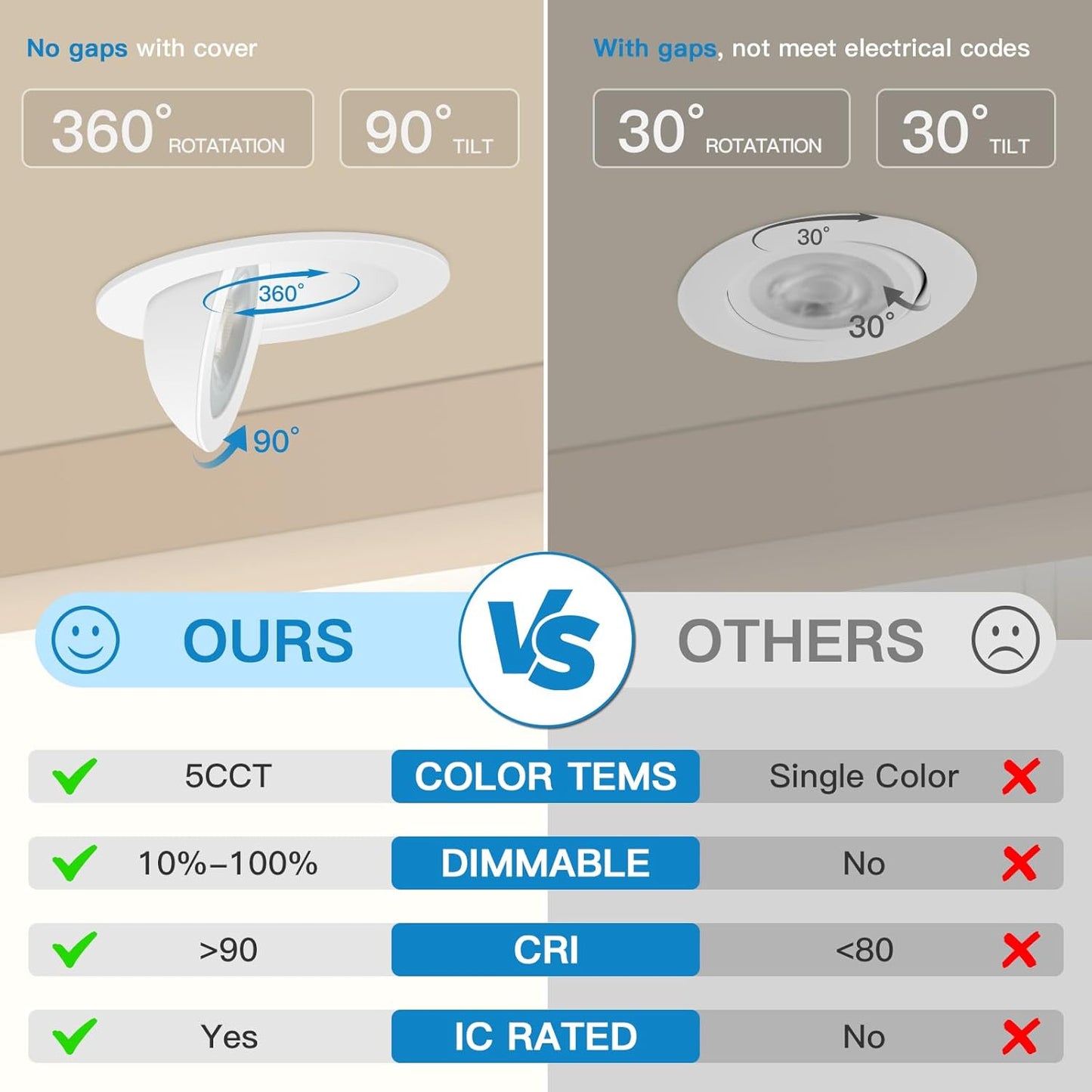 4-Inch Gimbal LED Downlight, 5CCT, 9W, 540LM, Rotatable, CRI 90+, ETL/Energy Star/T24 - Lumens Depot