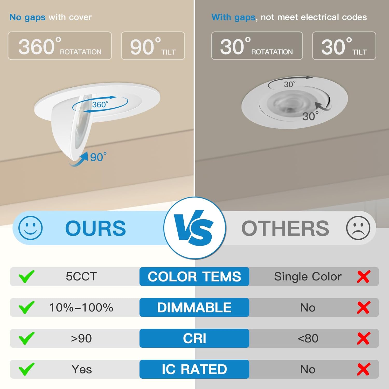 4-Inch Gimbal LED Downlight, 5CCT, 9W, 540LM, Rotatable, CRI 90+, ETL/Energy Star/T24 - Lumens Depot