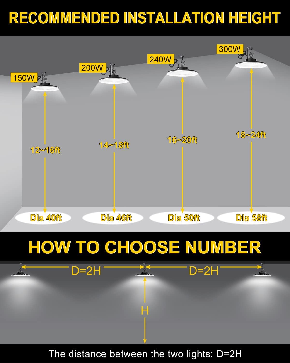 300W/240W/200W UFO LED High Bay Light, 5000K, UL & DLC Listed, 0-10V Dimmable, IP65, Commercial Warehouse Lighting Fixture, AC100-277V - Lumens Depot