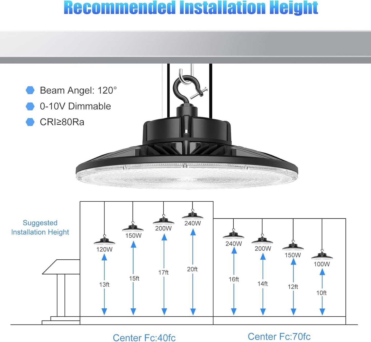 150W UFO LED High Bay Light, 22,500LM, Dimmable 0-10V, 5000K, IP65 Waterproof Warehouse Lighting Fixture - Lumens Depot
