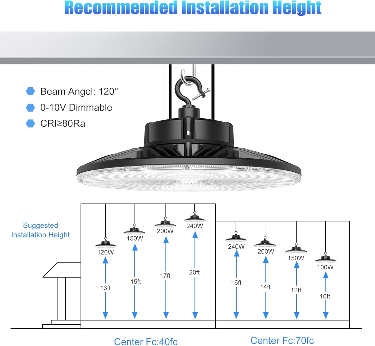 300W/240W/200W UFO LED High Bay Light, 5000K, UL & DLC Listed, 0-10V Dimmable, IP65, Commercial Warehouse Lighting Fixture, AC100-277V - Lumens Depot