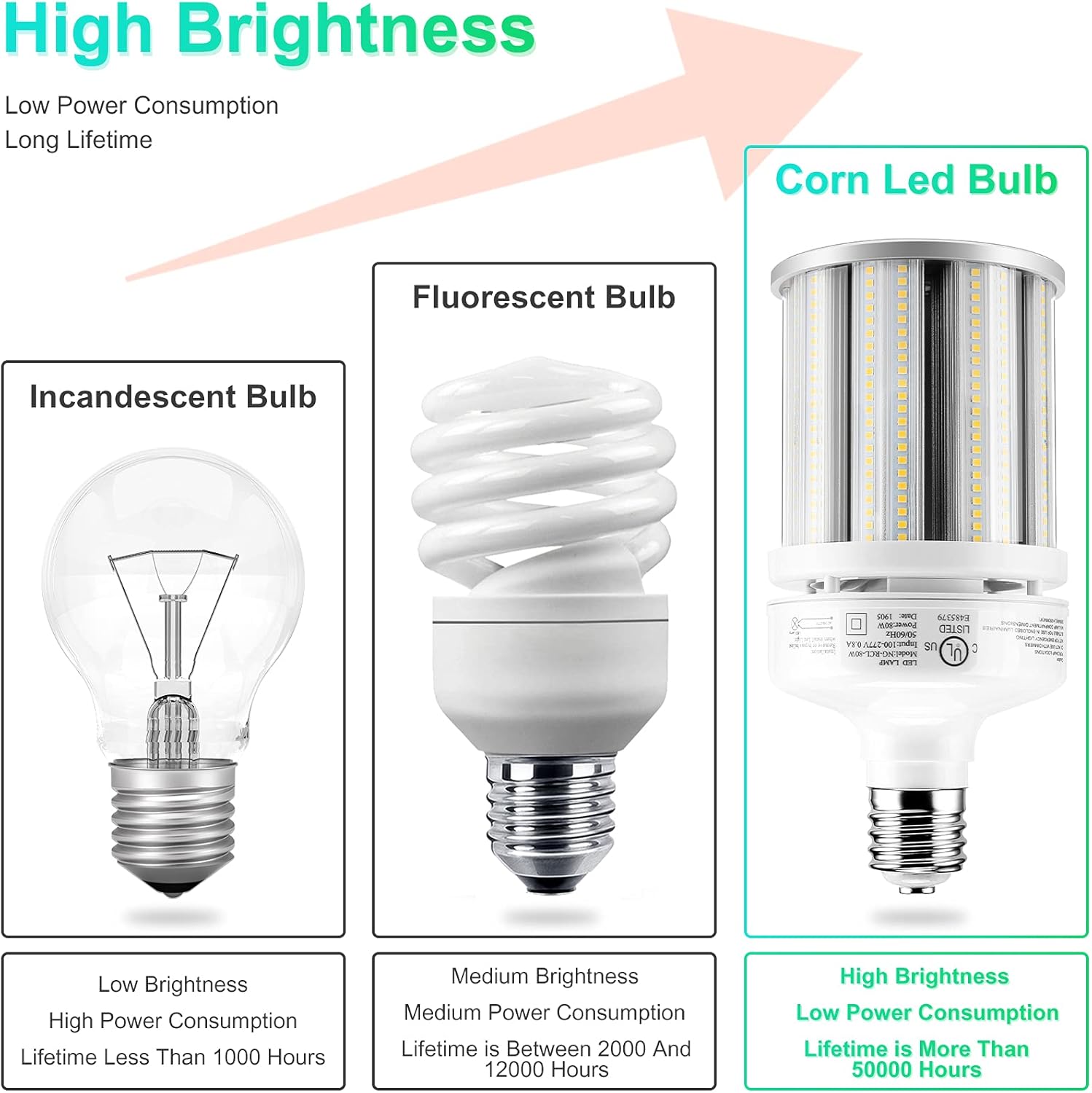 LED Corn Bulb, 80W, 175W HID Replacement, 11,300 Lumens, 5000K Daylight, E39 Base, 100-277 VAC - Lumens Depot