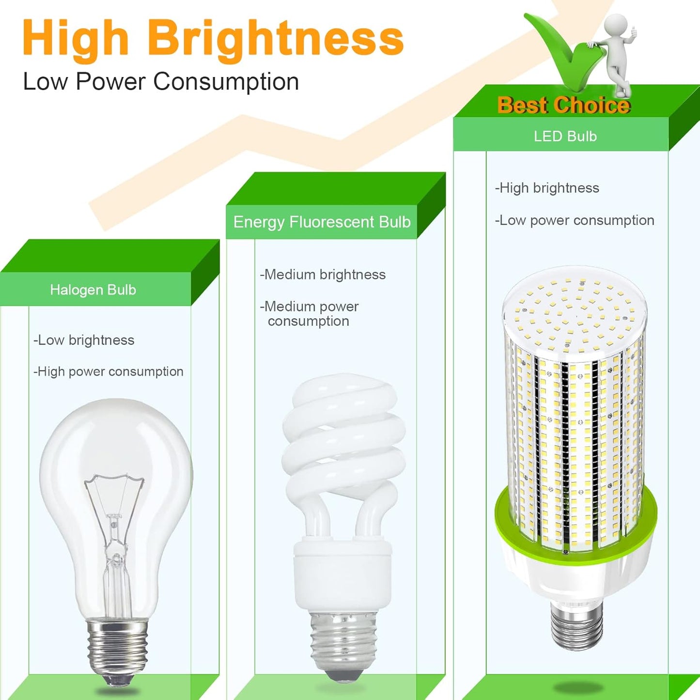 80W LED Corn Light Bulbs – 12000 Lumens, 5700K Cool White, E39/E40 Base with PC Cover – Ideal for Outdoor, Garage, Warehouse, Workshop, and Street Lighting (277-480VAC, IP65 Waterproof) - Lumens Depot