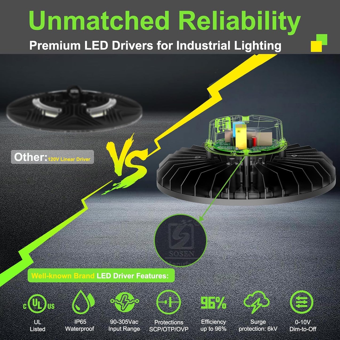 200W LED High Bay Light, 30,000 Lumens, 5000K, Dimmable, 100-277V, 5' Cable with US Plug, ETL Listed - Lumens Depot