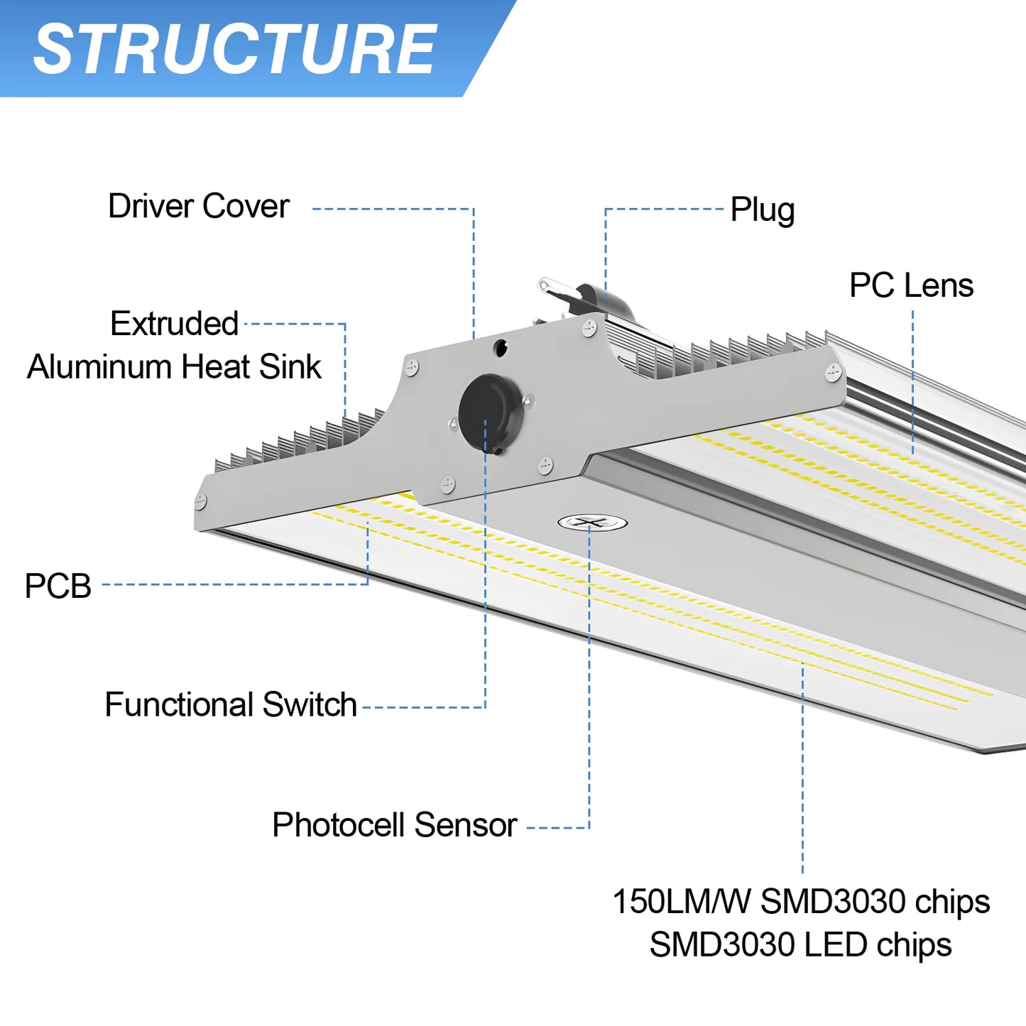 LED Linear High Bay Light, 2.2ft, 400W, CCT 5000K, 60,000 Lumens, 100-277 VAC - Lumens Depot