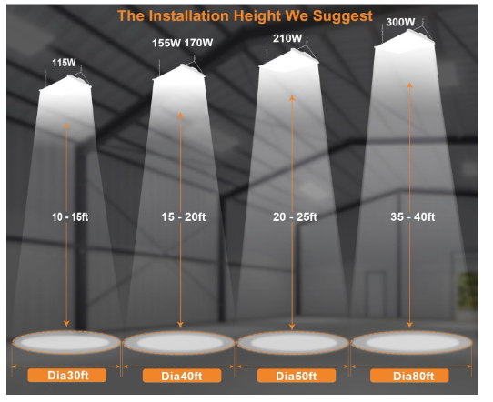 LED Linear High Bay Light, 2ft, 210W, CCT 5000K, 28,350 Lumens, 120-277 VAC - Lumens Depot