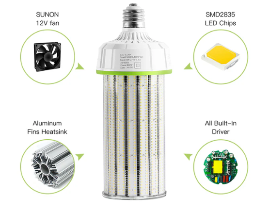 NEW LED CORN LIGHT 80W 5000K E39 277-480VAC with PC Cover – 12000 LM, ETL Listed, Commercial High Bay Lighting for Garage, Warehouse, Factory, Workshop - Lumens Depot
