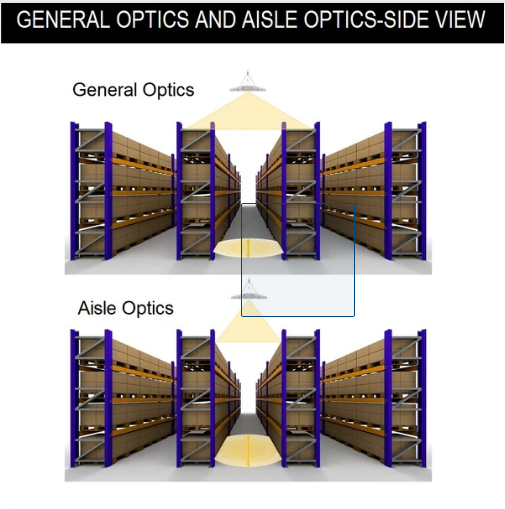 Small Aisle Optic Lens for Linear High Bay – Precision Beam Control Accessory