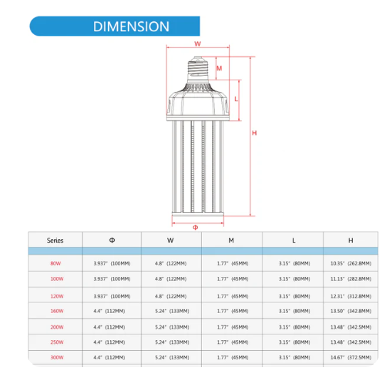 LED Corn Bulb, 250W, 37,500Lumens, 5700K, E39 Base, 277-480 VAC - Lumens Depot