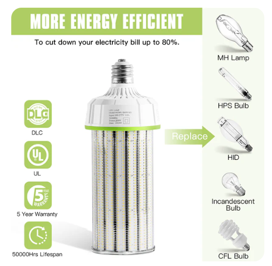 LED Corn Bulb, 250W, 37,500Lumens, 5700K, E39 Base, 277-480 VAC - Lumens Depot