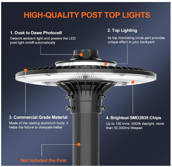 120W LED Circular Area Light – 5000K, 100-277V AC, Built-in Photocell, IP65 Waterproof Post Top Light, UL Listed - Lumens Depot