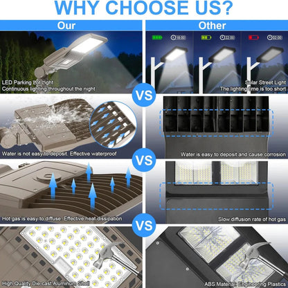 200W LED Parking Lot Light, 28,000 Lumens, 5000K, 100-277 VAC, Slip-fitter Mount