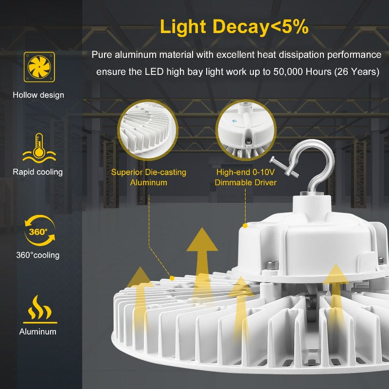 240W UFO LED High Bay Light - 36000 Lumens, 5000K Daylight White for Industrial Use - Lumens Depot