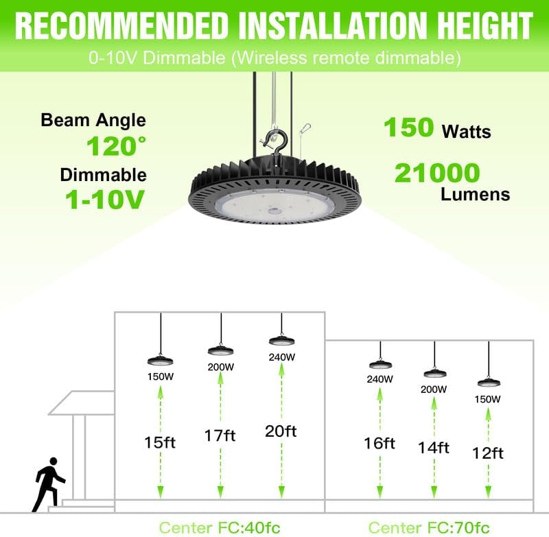 150W UFO High Bay LED Light – 21,000 Lumens, 5000K Daylight, Dimmable, Energy-Efficient Commercial Lighting for Warehouses, Factories & Large Spaces - Lumens Depot