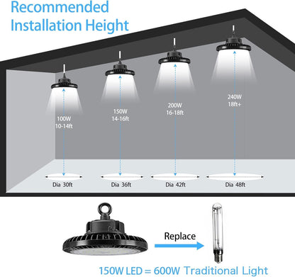 150W LED UFO High Bay Light - 22,500 Lumens, 5000K, High Efficiency, Warehouse Lighting - Lumens Depot