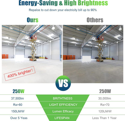 250W LED Corn Light 6300K E39 100-277VAC, No PC Cover – 37,500LM, Replaces 1000W MH/HPS/HID/CFL - Lumens Depot