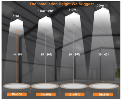 2FT LED Linear High Bay, 210W, 28,350LM, Motion Sensor, 5000K