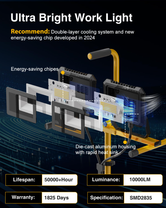LED Tripod Work Light, 40W*2, 5000K, 10,000 Lumens