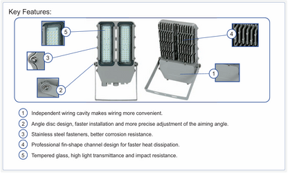 100W LED Explosion Proof Area Light, STA Series, 5000K, 14000 Lumens, 100-277 VAC - Lumens Depot