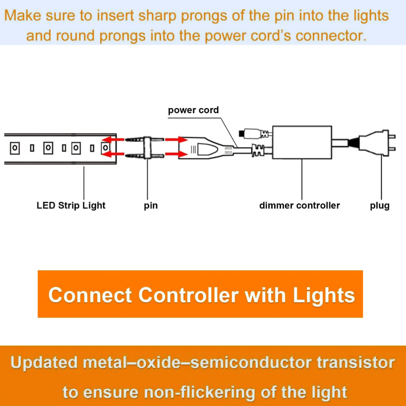 LED Dimmer for ProSelect Strip - 110V 6x10mm LEDs - LED Strip Light Controller - Lumens Depot