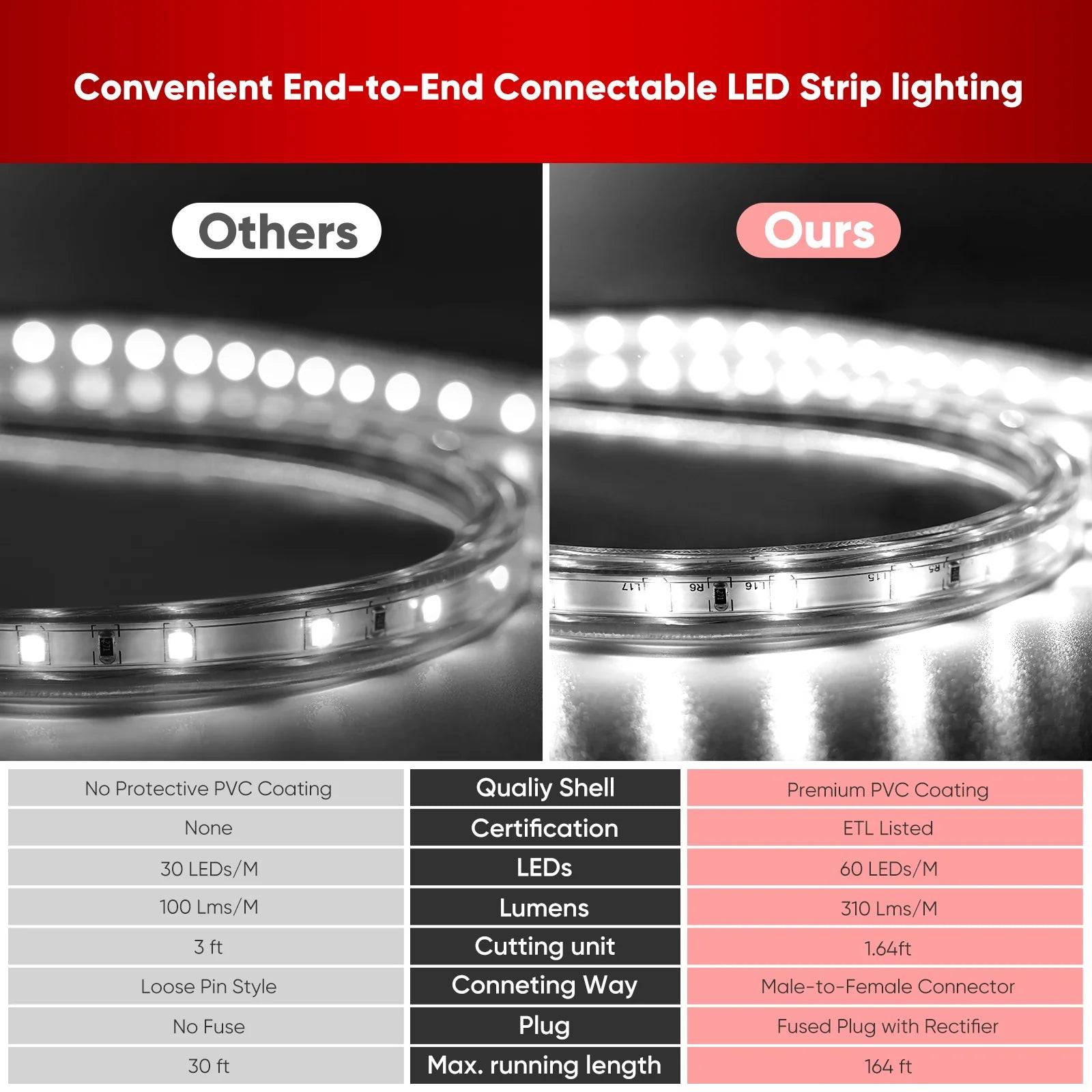 110V Eco LED Strip Light, 2800K Warm White, Energy-Efficient, 331 Lumens per Meter - Lumens Depot