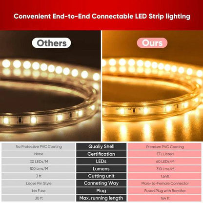 110V Eco LED Strip Light, 2800K Warm White, Energy-Efficient, 331 Lumens per Meter - Lumens Depot