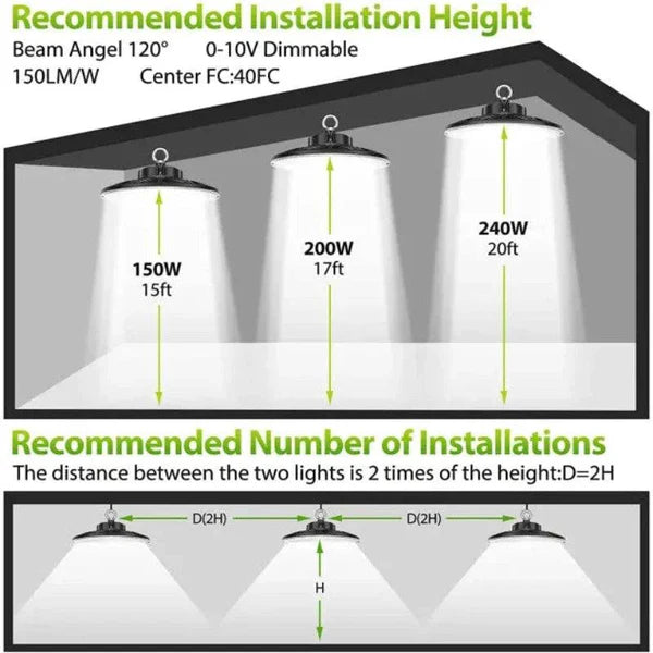 LED UFO High Bay Light, 150W, CCT 5000K, 20,852 Lumens, 100-277 VAC - Lumens Depot