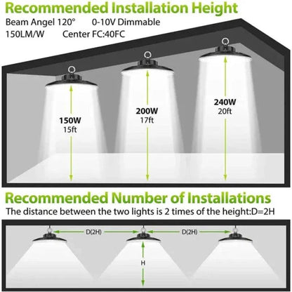 LED UFO High Bay Light, 150W, CCT 5000K, 20,852 Lumens, 100-277 VAC - Lumens Depot