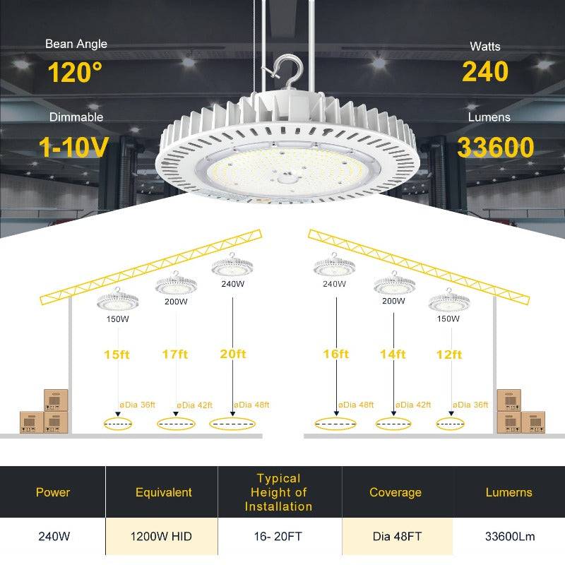 240W UFO LED High Bay Light - 36000 Lumens, 5000K Daylight White for Industrial Use - Lumens Depot