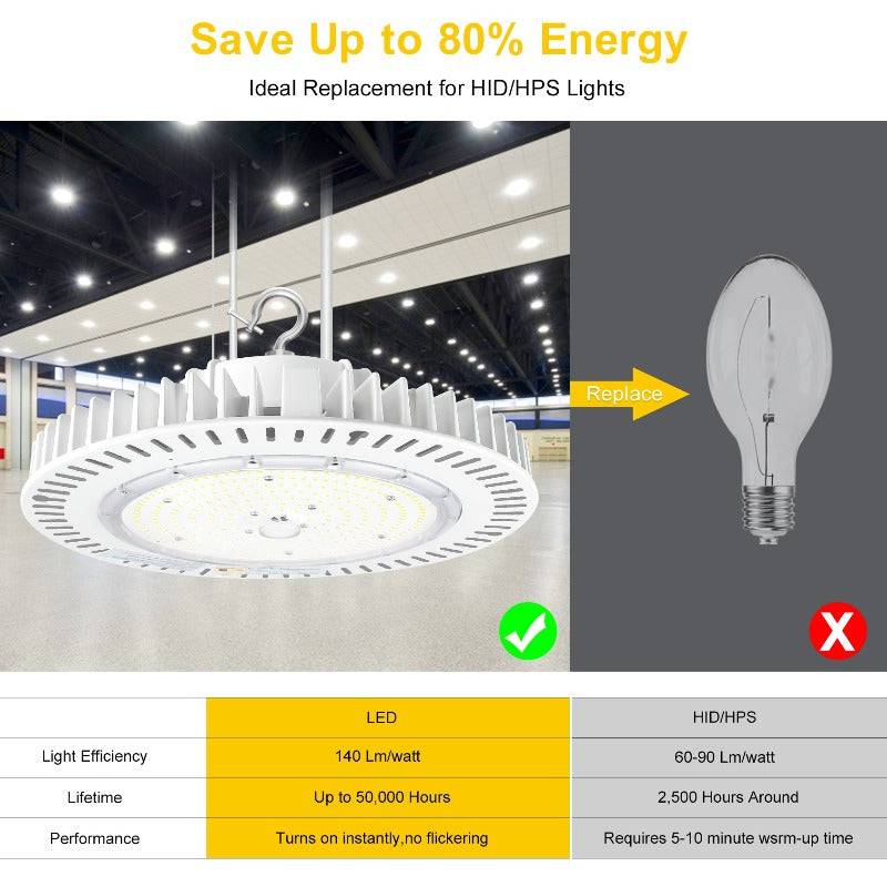 240W UFO LED High Bay Light - 36000 Lumens, 5000K Daylight White for Industrial Use - Lumens Depot