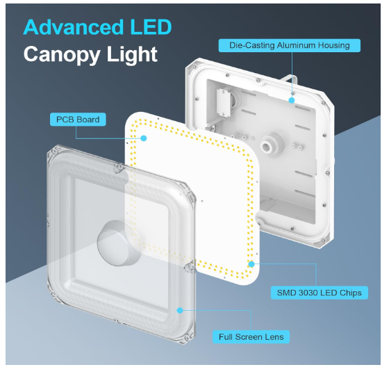150W LED Canopy Light with Built-in Photocell, Wattage & CCT Selectable (150W/120W/90W, 4500K/5000K/5700K), 21,000LM, IP65 Waterproof, ETL DLC Listed, 100-277V for Gas Stations, Garages, and Shops - Lumens Depot