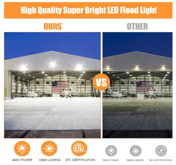 300W LED Flood Light, 36,000LM Super Bright Outdoor Security Light, 5000K Daylight, ETL Listed, Waterproof, 100-277V Commercial Area Lighting for Garage, Yard, Parking Lot - Lumens Depot