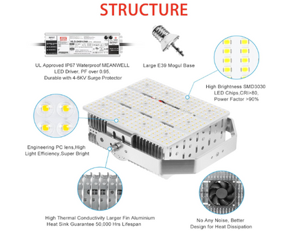 300W LED Shoebox Retrofit Kit – E39 Mogul Base, 277-480V Input DLC & ETL Certified Outdoor Pole Light for Sport Courts, Roadways, Stadiums, and Parking Lots - Lumens Depot