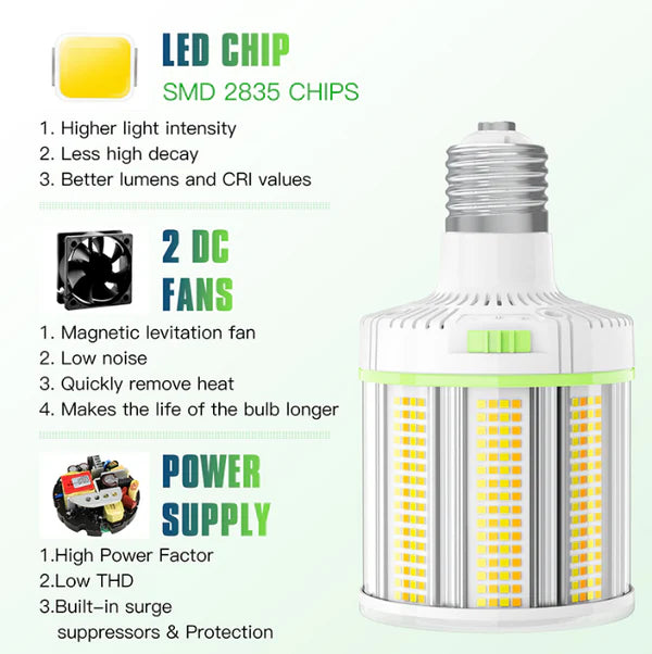 LED Corn Bulb, 120W, 16800 Lumens, 5000K, E39 Base, 100-277 VAC - Lumens Depot