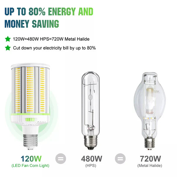 LED Corn Bulb, 120W, 16800 Lumens, 5000K, E39 Base, 100-277 VAC - Lumens Depot